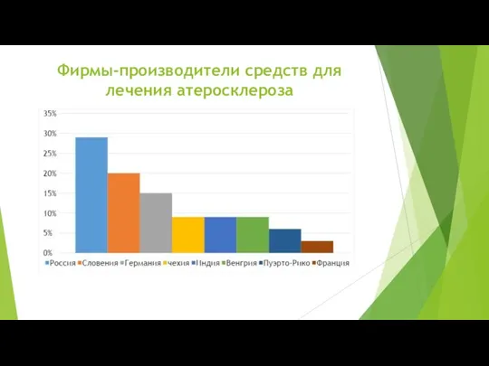 Фирмы-производители средств для лечения атеросклероза