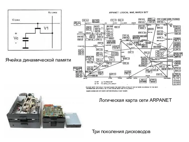 Ячейка динамической памяти Логическая карта сети ARPANET Три поколения дисководов