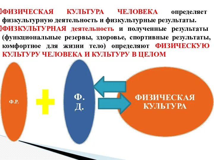 Ф.Р. Ф.Д. ФИЗИЧЕСКАЯ КУЛЬТУРА ФИЗИЧЕСКАЯ КУЛЬТУРА ЧЕЛОВЕКА определяет физкультурную деятельность и