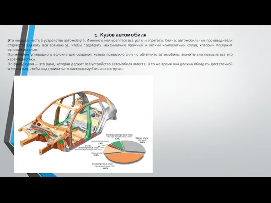 1. Кузов автомобиля Это несущая часть в устройстве автомобиля. Именно к