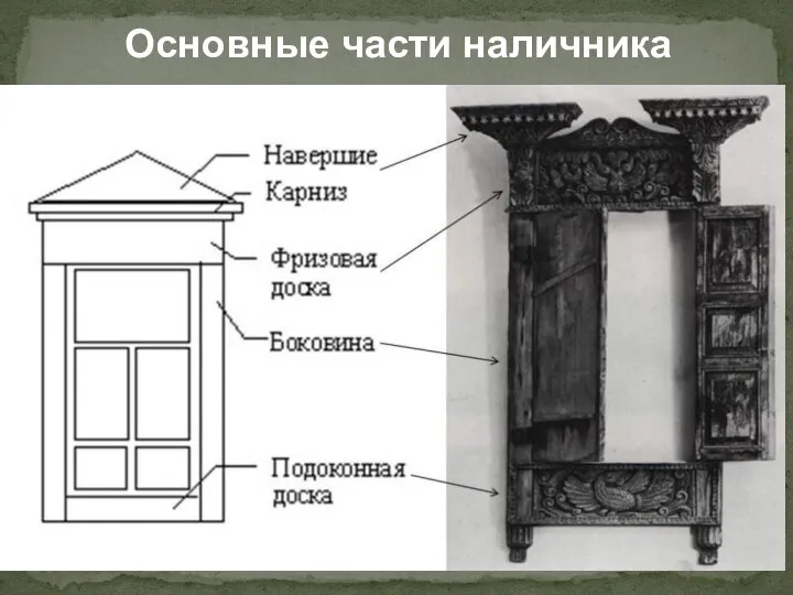 Основные части наличника