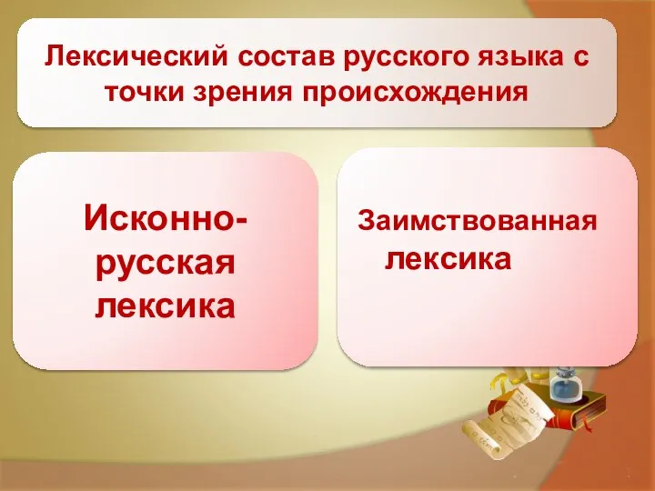 Лексический состав русского языка с точки зрения происхождения Исконно-русская лексика Заимствованная лексика