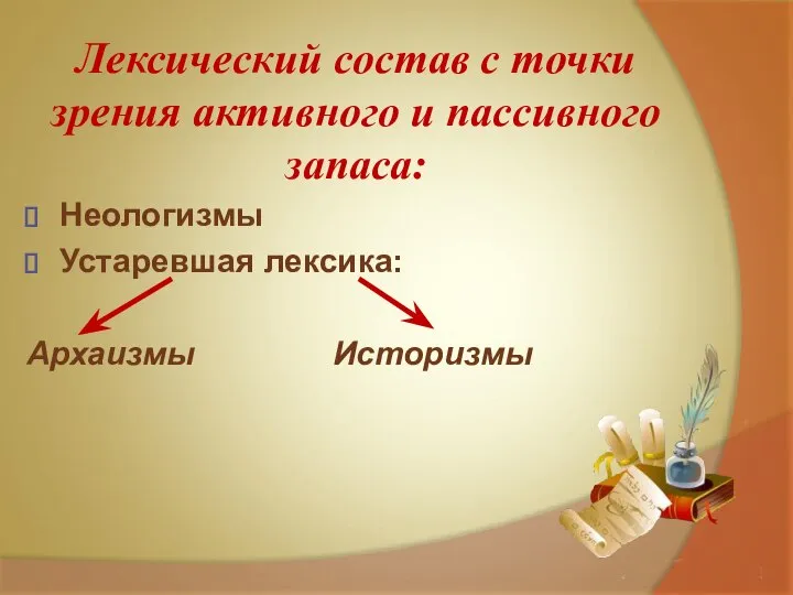 Лексический состав с точки зрения активного и пассивного запаса: Неологизмы Устаревшая лексика: Архаизмы Историзмы