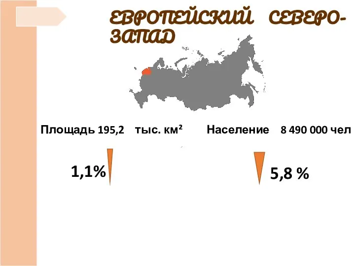 ЕВРОПЕЙСКИЙ СЕВЕРО-ЗАПАД Площадь 195,2 тыс. км² Население 8 490 000 чел 1,1% 5,8 %