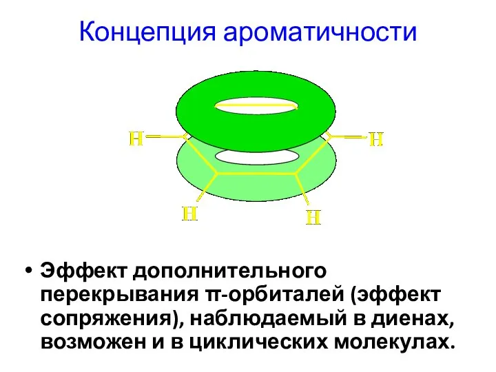 Концепция ароматичности Эффект дополнительного перекрывания π-орбиталей (эффект сопряжения), наблюдаемый в диенах, возможен и в циклических молекулах.