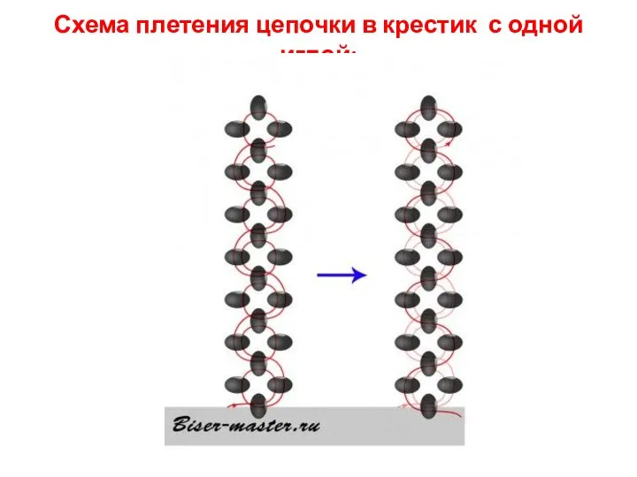 Схема плетения цепочки в крестик с одной иглой:
