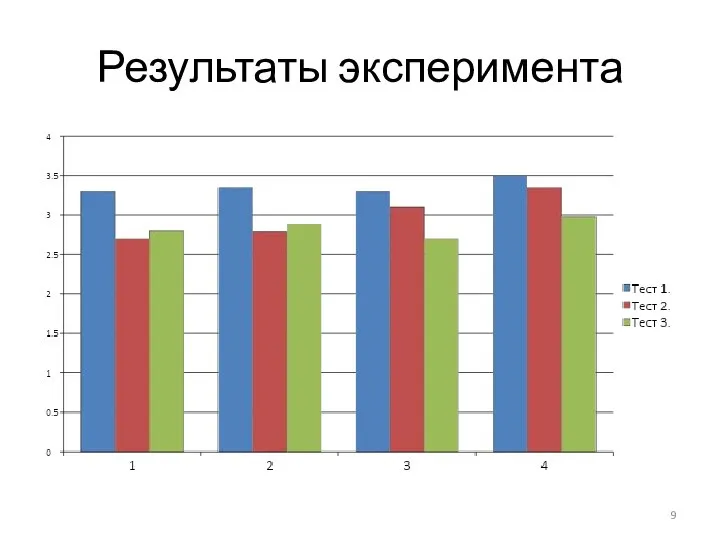 Результаты эксперимента