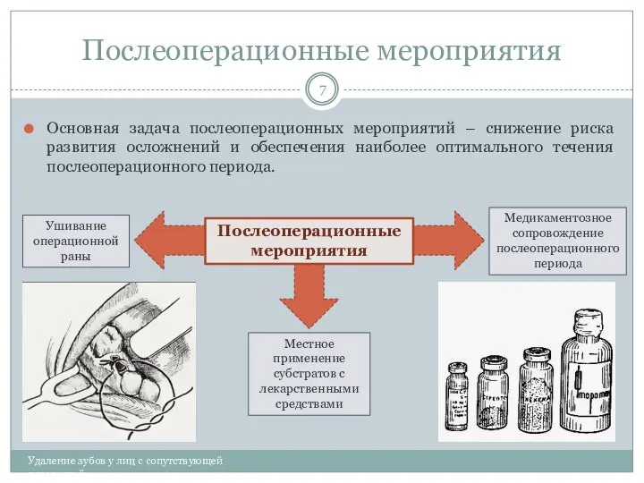 Послеоперационные мероприятия Удаление зубов у лиц с сопутствующей патологией Основная задача