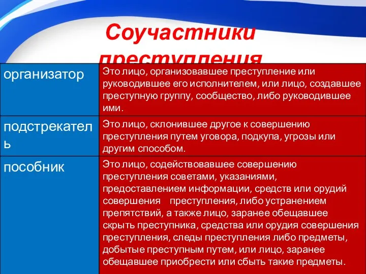 Соучастники преступления