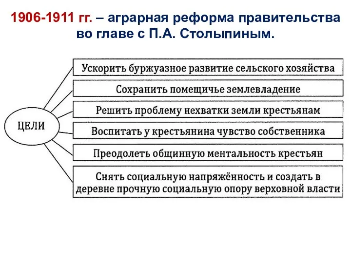 1906-1911 гг. – аграрная реформа правительства во главе с П.А. Столыпиным.
