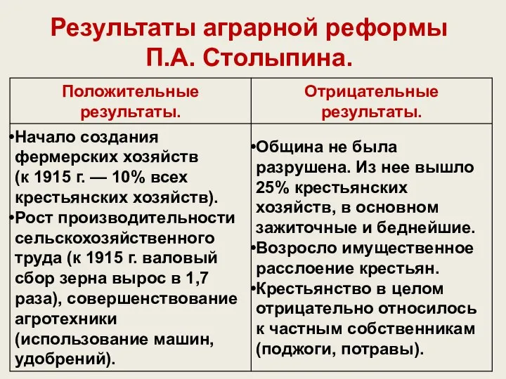 Результаты аграрной реформы П.А. Столыпина.