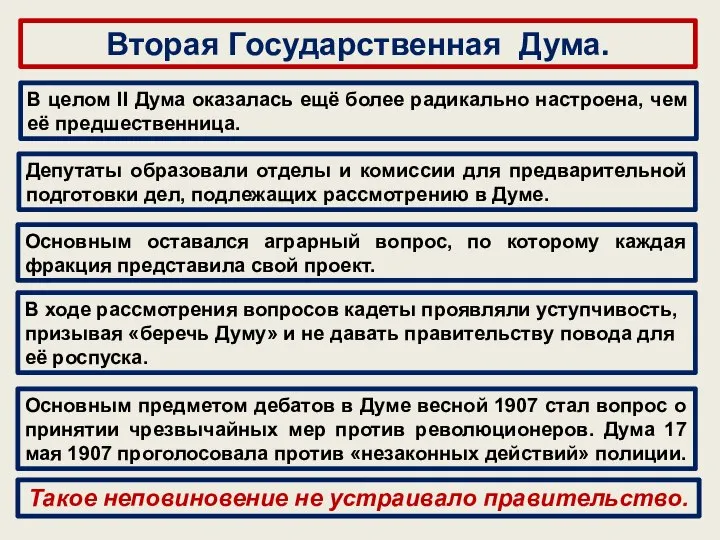 Вторая Государственная Дума. Депутаты образовали отделы и комиссии для предварительной подготовки