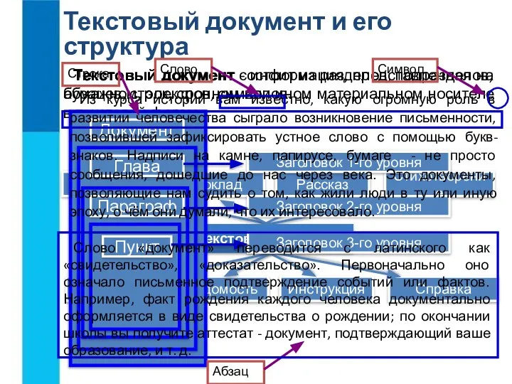 Текстовый документ и его структура Текстовый документ - информация, представленная на