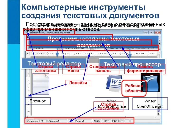 Компьютерные инструменты создания текстовых документов Подготовка текстов – одна из самых