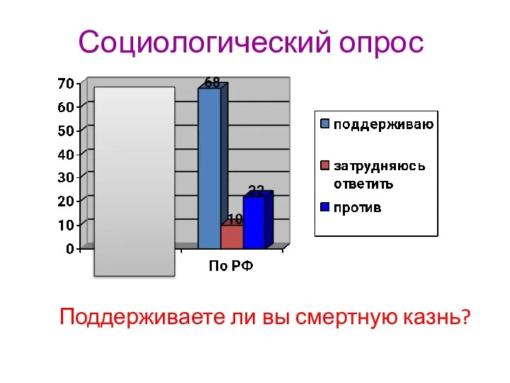 Социологический опрос Поддерживаете ли вы смертную казнь?