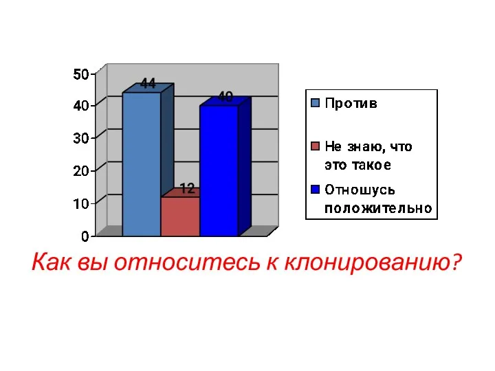 Как вы относитесь к клонированию?