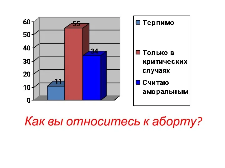 Как вы относитесь к аборту?