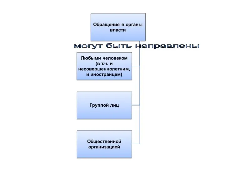 могут быть направлены