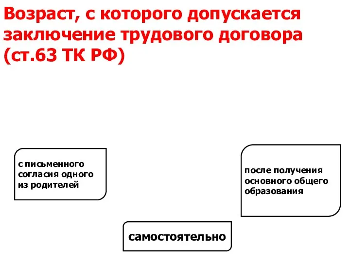 14 15 16 с письменного согласия одного из родителей самостоятельно после