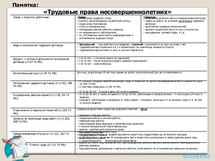 Памятка: «Трудовые права несовершеннолетних» ВОЗВРАТ исчисление трудового стажа; выплата вознаграждения (заработной