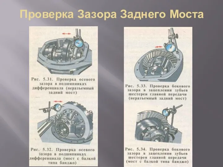 Проверка Зазора Заднего Моста