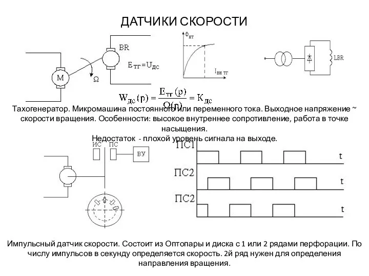 ДАТЧИКИ СКОРОСТИ Тахогенератор. Микромашина постоянного или переменного тока. Выходное напряжение ~