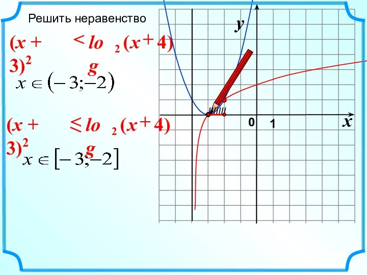 Решить неравенство