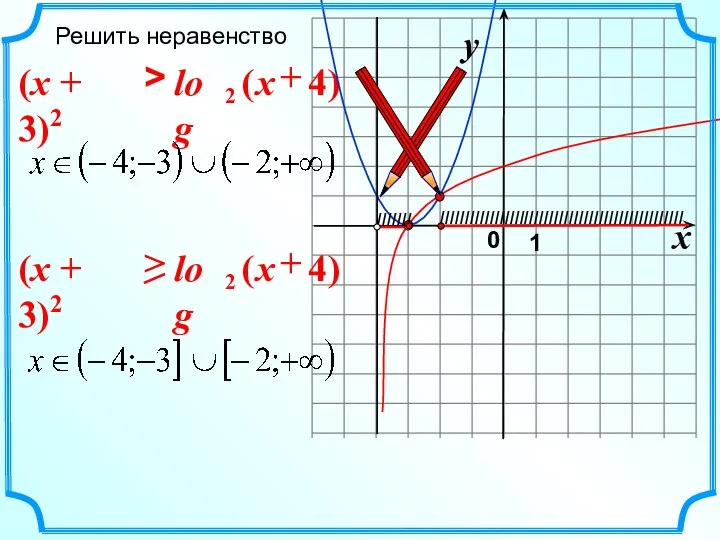 Решить неравенство