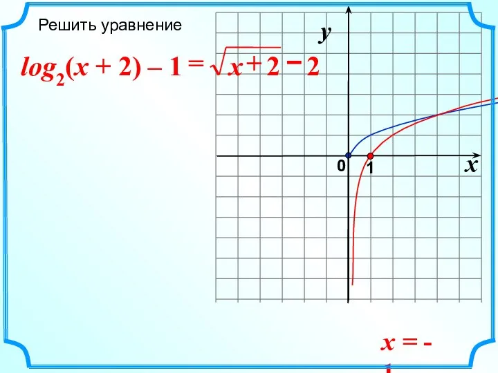 x = - 1 Решить уравнение