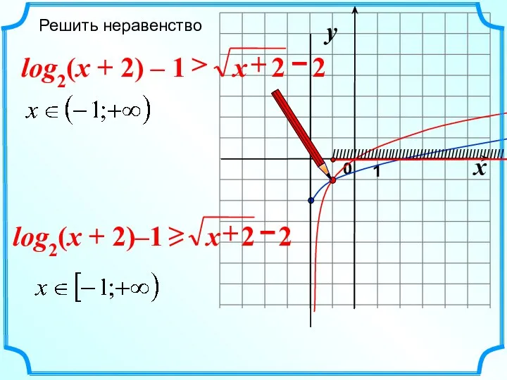 Решить неравенство