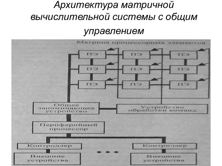 Архитектура матричной вычислительной системы с общим управлением