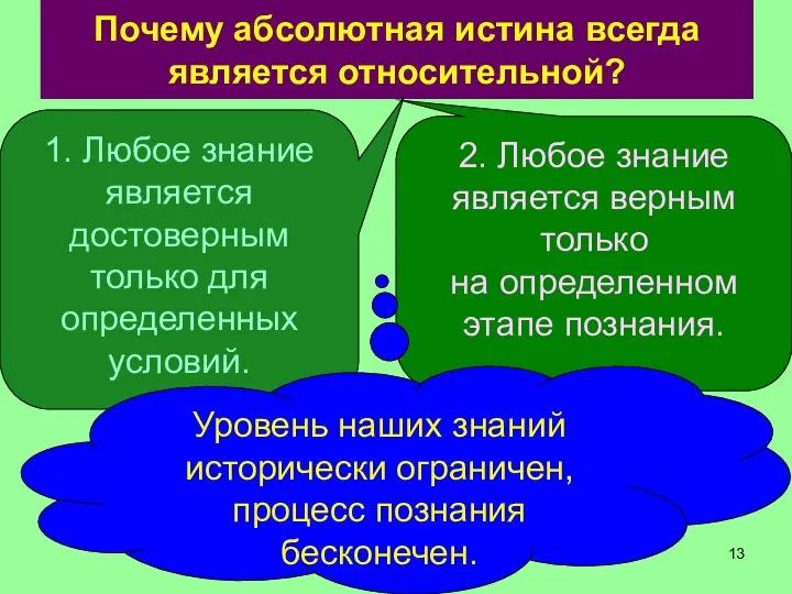 Почему абсолютная истина всегда является относительной? 2. Любое знание является верным