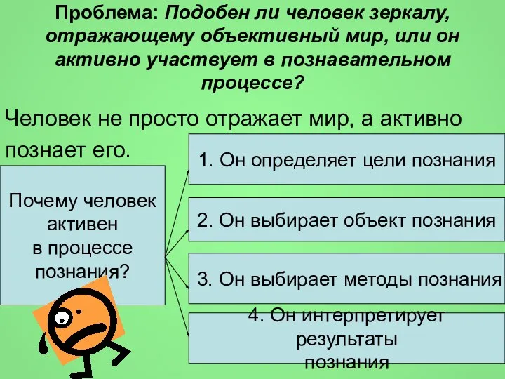 Проблема: Подобен ли человек зеркалу, отражающему объективный мир, или он активно