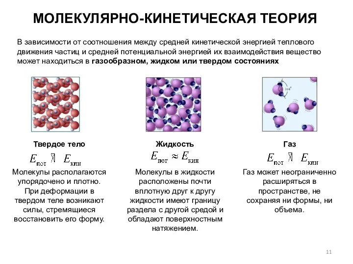 МОЛЕКУЛЯРНО-КИНЕТИЧЕСКАЯ ТЕОРИЯ В зависимости от соотношения между средней кинетической энергией теплового