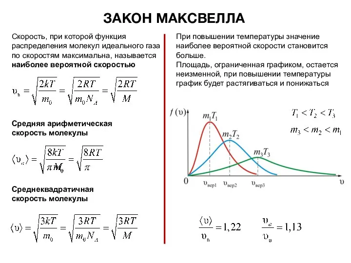 ЗАКОН МАКСВЕЛЛА Скорость, при которой функция распределения молекул идеального газа по