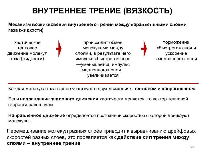 ВНУТРЕННЕЕ ТРЕНИЕ (ВЯЗКОСТЬ) торможение «быстрого» слоя и ускорение «медленного» слоя Механизм