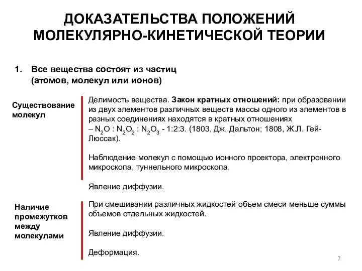 ДОКАЗАТЕЛЬСТВА ПОЛОЖЕНИЙ МОЛЕКУЛЯРНО-КИНЕТИЧЕСКОЙ ТЕОРИИ Все вещества состоят из частиц (атомов, молекул