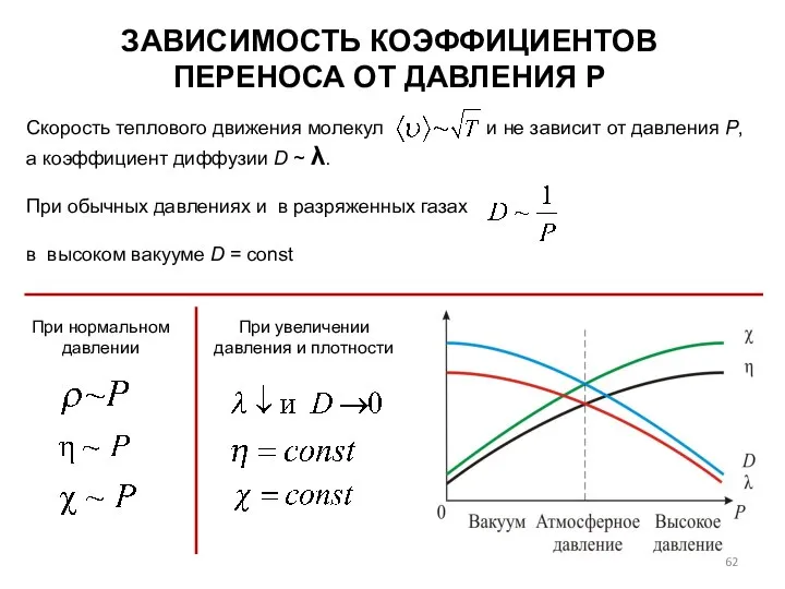 ЗАВИСИМОСТЬ КОЭФФИЦИЕНТОВ ПЕРЕНОСА ОТ ДАВЛЕНИЯ Р Скорость теплового движения молекул и