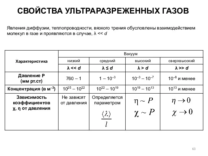 СВОЙСТВА УЛЬТРАРАЗРЕЖЕННЫХ ГАЗОВ Явления диффузии, теплопроводности, вязкого трения обусловлены взаимодействием молекул