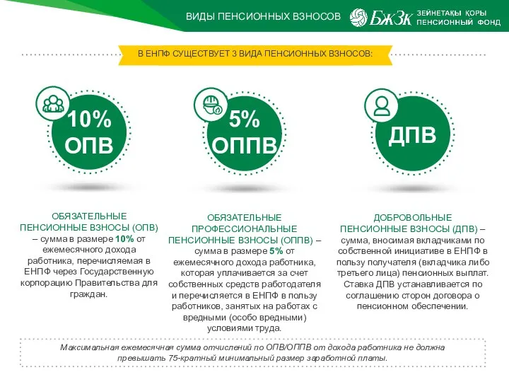 ВИДЫ ПЕНСИОННЫХ ВЗНОСОВ Максимальная ежемесячная сумма отчислений по ОПВ/ОППВ от дохода