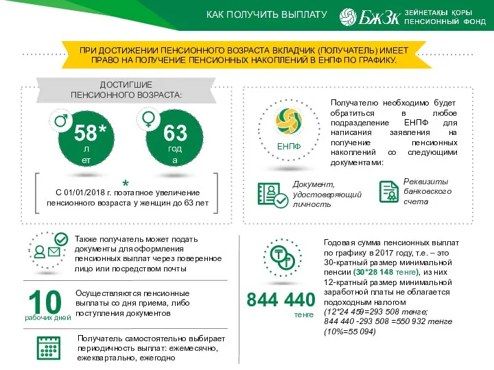 КАК ПОЛУЧИТЬ ВЫПЛАТУ Годовая сумма пенсионных выплат по графику в 2017