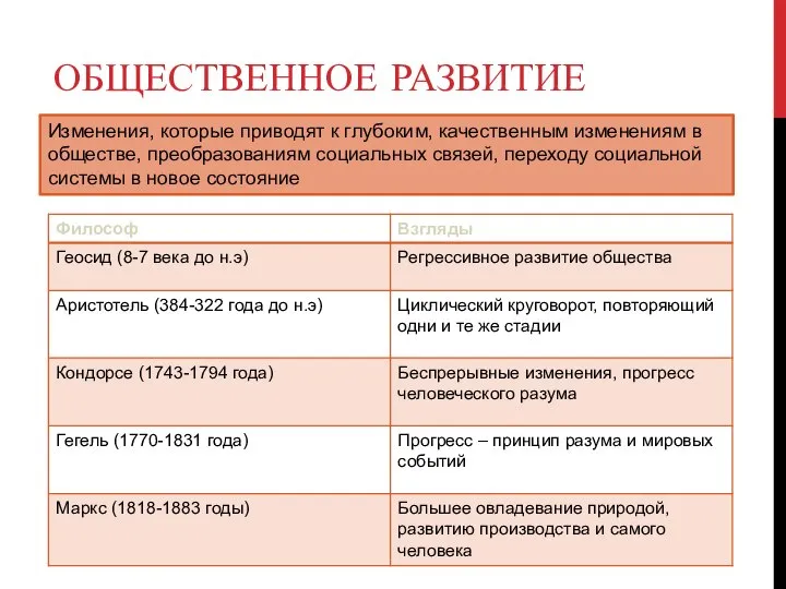 ОБЩЕСТВЕННОЕ РАЗВИТИЕ Изменения, которые приводят к глубоким, качественным изменениям в обществе,