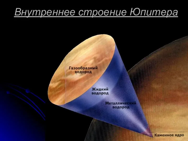 Внутреннее строение Юпитера