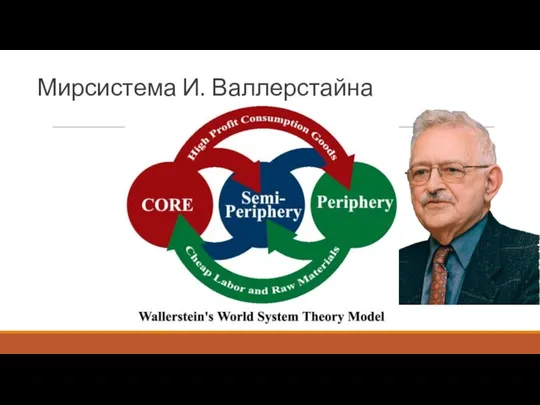 Мирсистема И. Валлерстайна