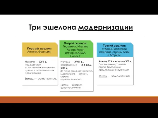 Три эшелона модернизации Начало — XVII в. Под влиянием естественных, внутренних