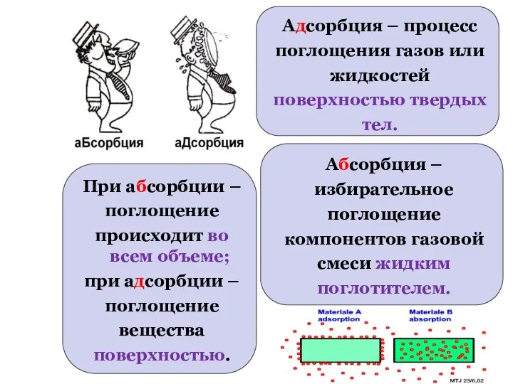 Адсорбция – процесс поглощения газов или жидкостей поверхностью твердых тел. При