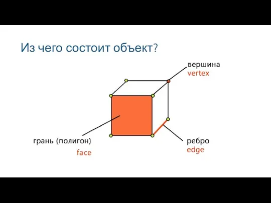 Из чего состоит объект?