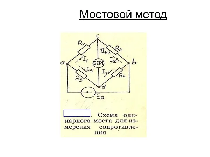 Мостовой метод