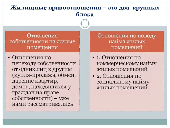 Жилищные правоотношения – это два крупных блока