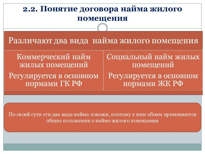 2.2. Понятие договора найма жилого помещения По своей сути эти два